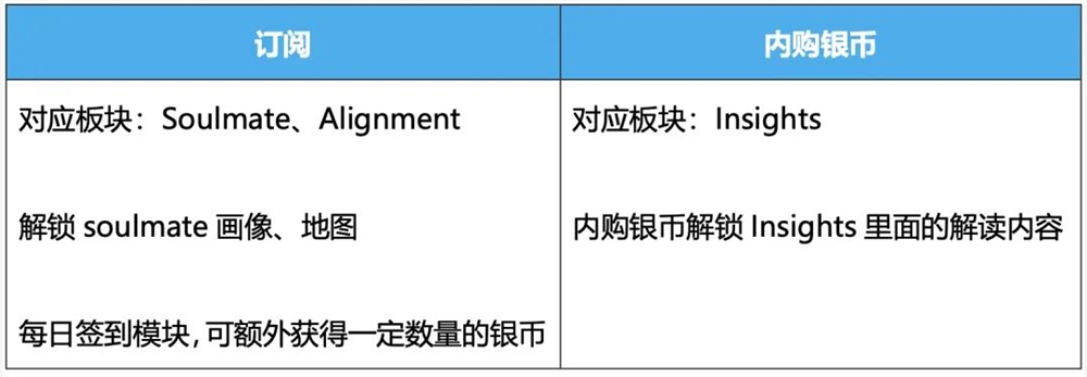 半年后旧梗重启，在新兴市场月入百万？