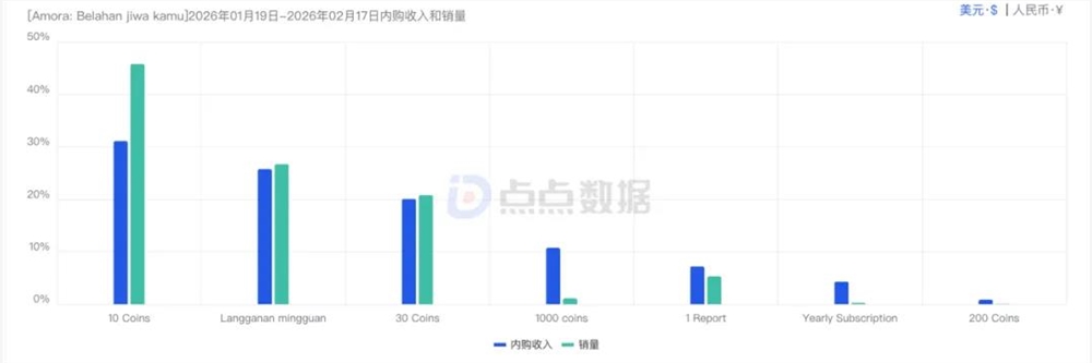 AI占星产品“Soulmate画像”如何在新兴市场月入百万?插图9 AI占星产品“Soulmate画像”如何在新兴市场月入百万?插图9
