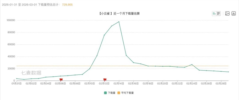 小云雀能否成为中国的Higgsfield？AI视频创作工具的崛起与挑战插图1