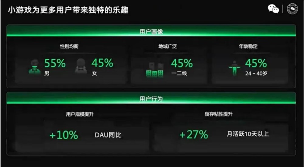 春节档黑马《我的花园世界》崛起，小游戏撬动下沉市场新机遇插图3