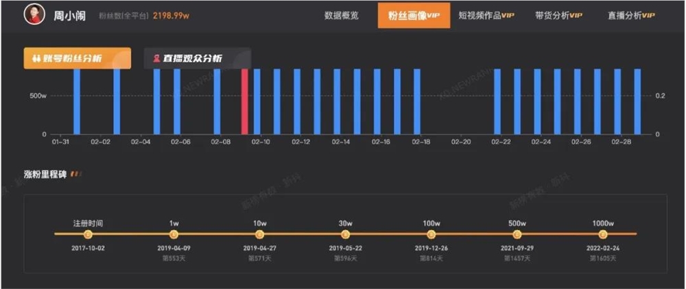 30天涨粉421万,是谁造就了爱吃刘文祥的“紫薯精”插图7 图片