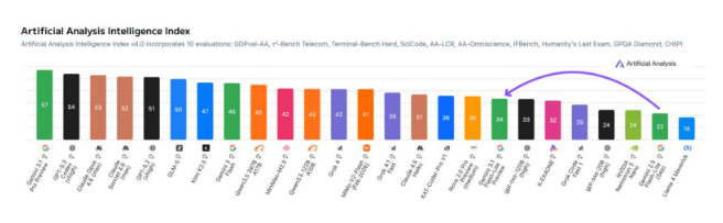 Google 发布 Gemini3.1Flash-Lite:性能大幅超越前代，输出价格上调三倍