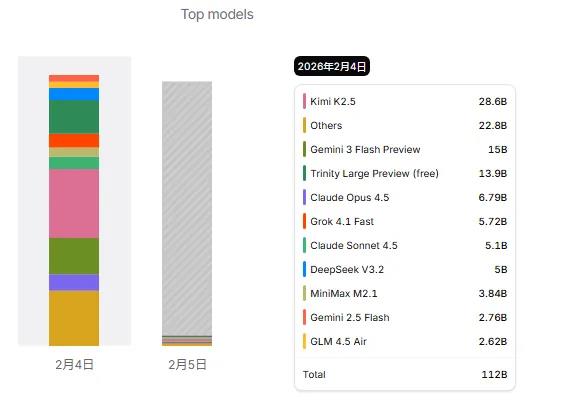 OpenClaw引爆大模型商业化浪潮 中国门徒们如何持续发力插图1 OpenClaw引爆大模型商业化浪潮 中国门徒们如何持续发力插图1