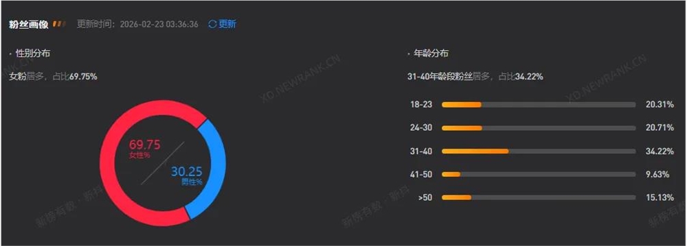 30天涨粉421万,是谁造就了爱吃刘文祥的“紫薯精”插图6 图片