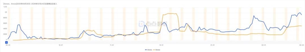 AI占星产品“Soulmate画像”如何在新兴市场月入百万?插图3 AI占星产品“Soulmate画像”如何在新兴市场月入百万?插图3