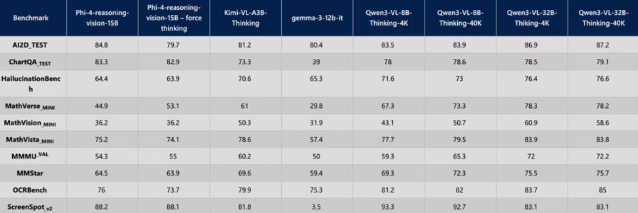 微软推出小型多模态 AI 模型 Phi-4：思考与感知的完美结合！