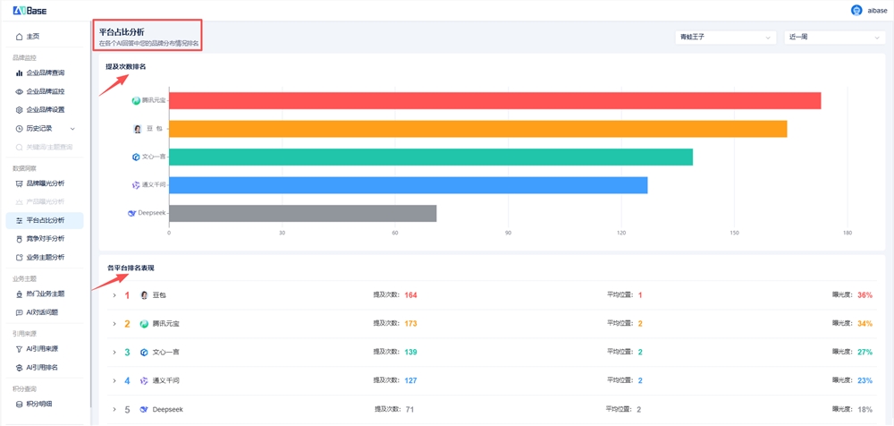 AI引擎如何评价你的品牌？GEO品牌监测工具推荐及GEOBase实测分享
