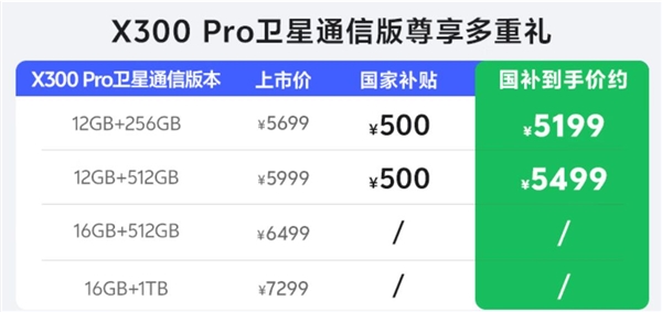 vivo X300 Pro卫星通信版发布 5699元起售 蔡司影像旗舰引领拍摄新体验插图1