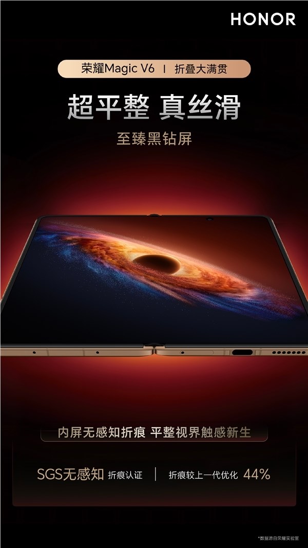 折叠屏影像冠军！荣耀Magic V6搭载6400万潜望长焦：CIPA6.5防抖