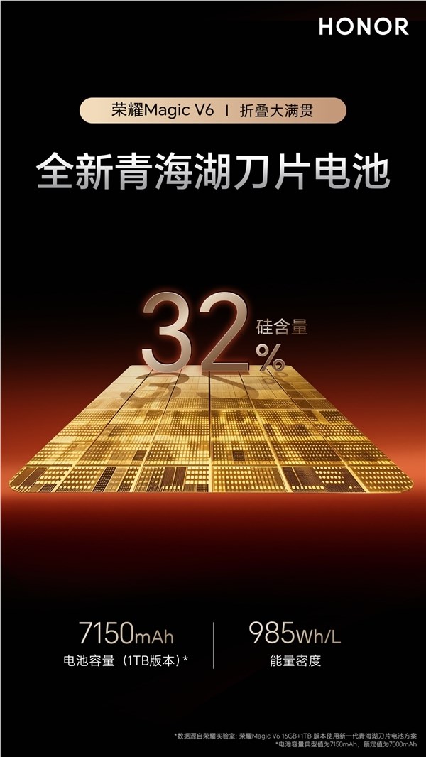 荣耀Magic V6发布：折叠屏影像冠军搭载6400万潜望长焦与CIPA6.5防抖插图1