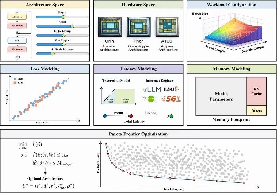 软硬协同设计定律：理想汽车破解AI算力瓶颈的创新之道插图1