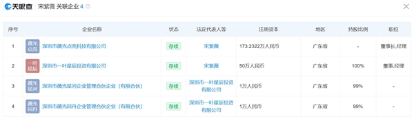 宋紫薇转型AI时尚硬件创业 获超亿元融资引领新趋势插图2