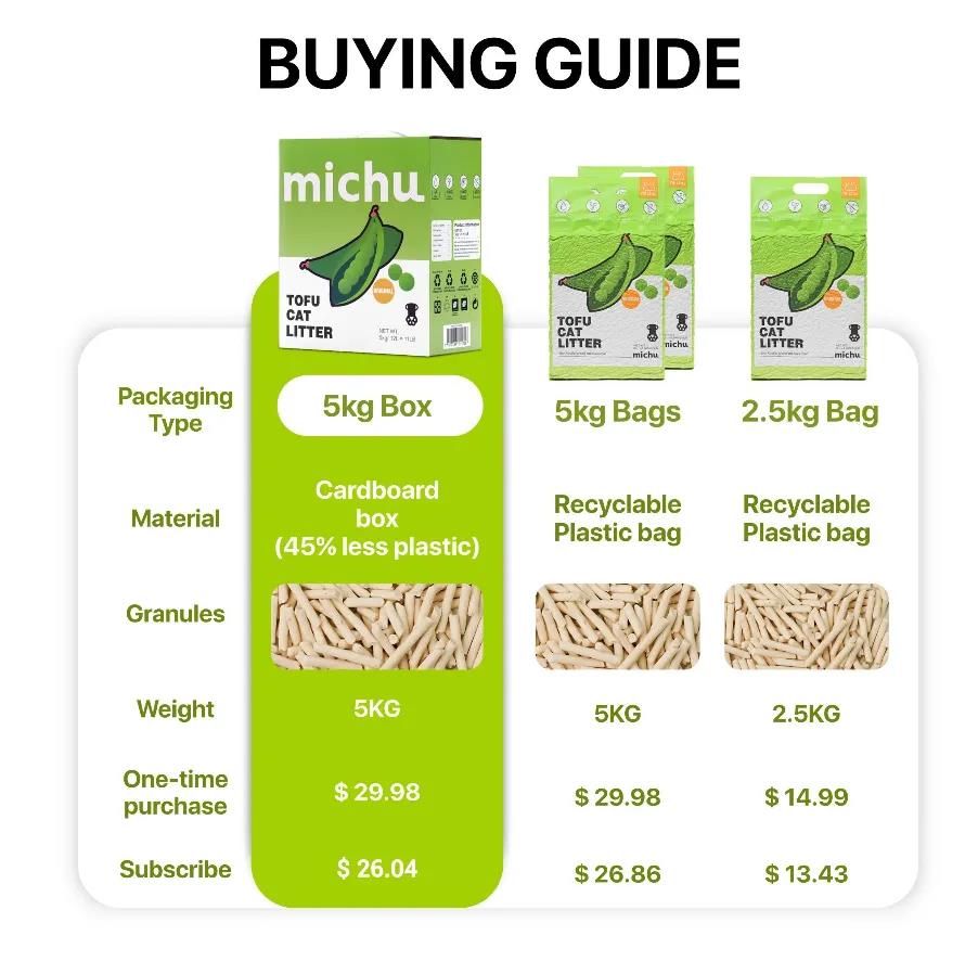 从“拼团”起家，澳洲华人6年打造火遍美澳的网红猫砂品牌