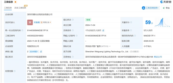 宋紫薇转型AI时尚硬件创业 获超亿元融资引领新趋势插图1