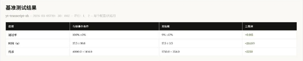 Claude Skills生成器史诗级升级 新增四大功能提升使用体验插图26