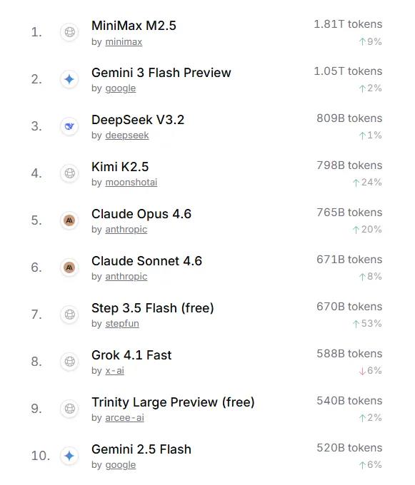 Token出海新趋势：中国大厂为何缺席AI云竞争插图1