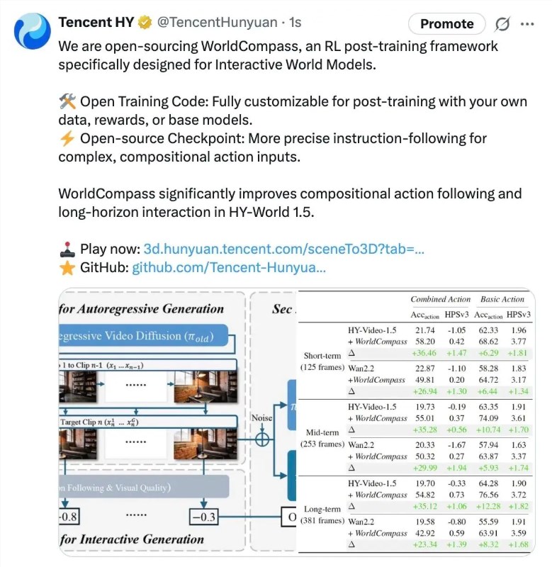 ​世界模型迈入精细调优时代：腾讯开源强化学习后训练框架 WorldCompass