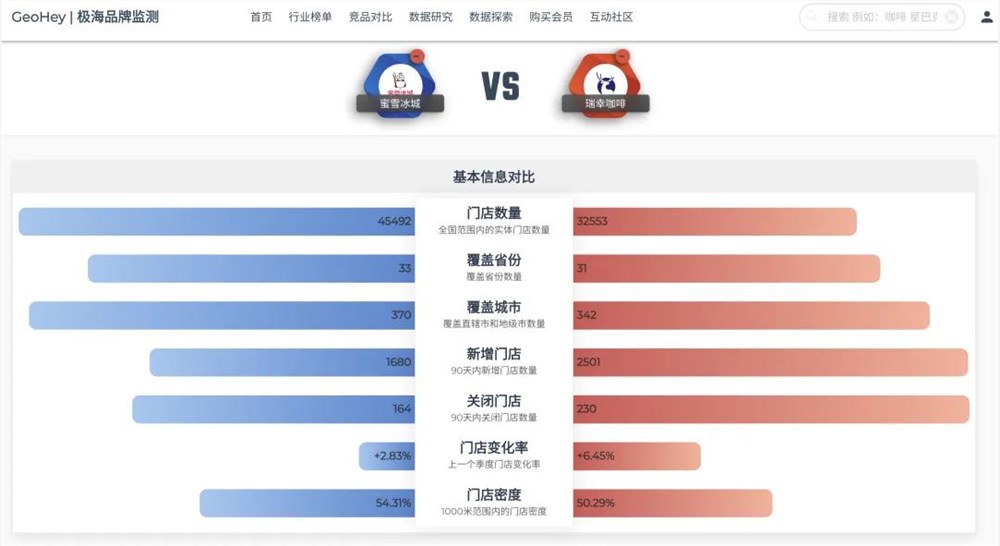 蜜雪冰城现磨咖啡布局下沉市场挑战与机遇并存插图5