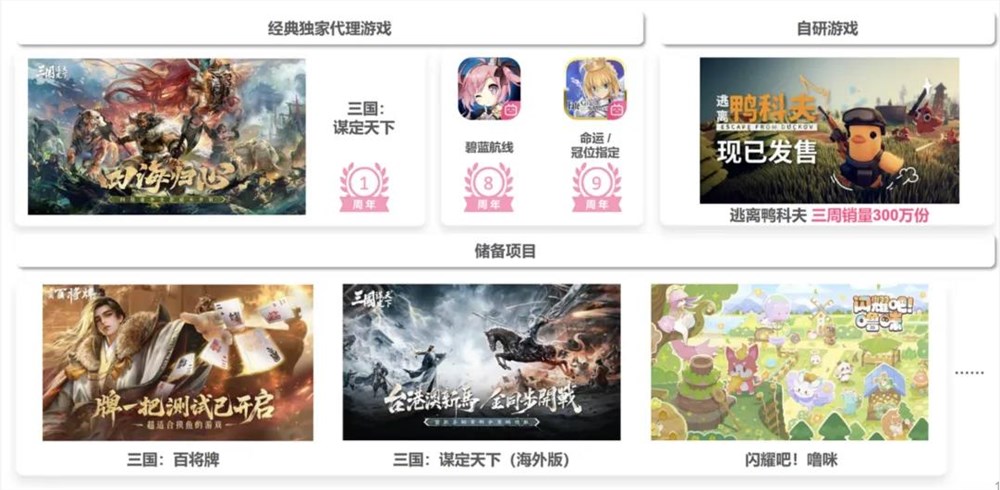 B站游戏2026增长仍倚重三谋出海挑战与机遇并存插图1