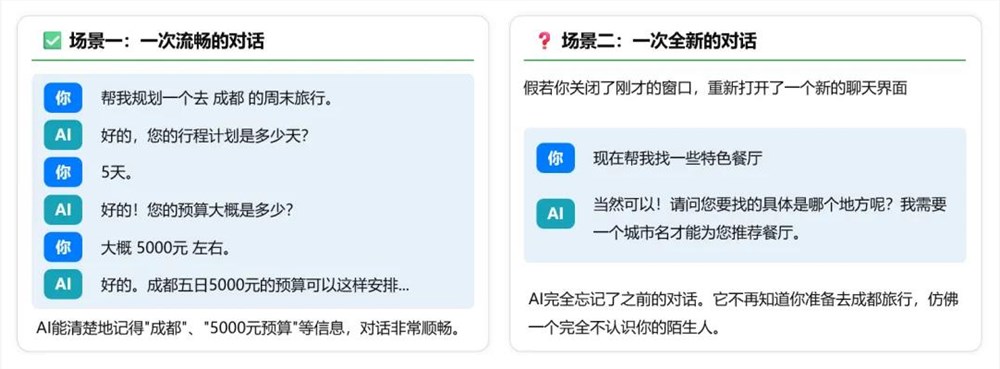 AI恋爱游戏背后的“赛博失恋”：完美伴侣为何会失忆？插图2