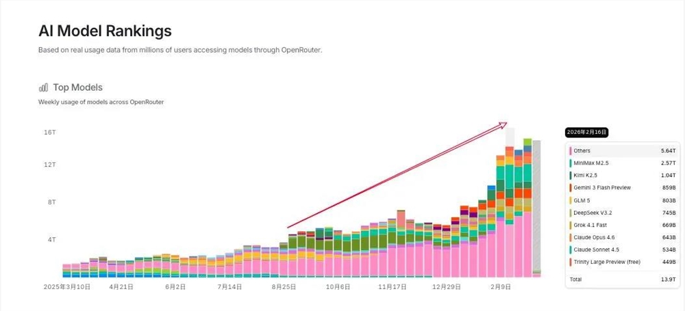 “全民养虾热”背后，是大厂必争的“超级入口”还是“潘多拉魔盒”？