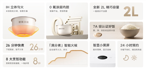 349元起！小米推出米家IH电饭煲2：2/3/4/5L四种容量可选