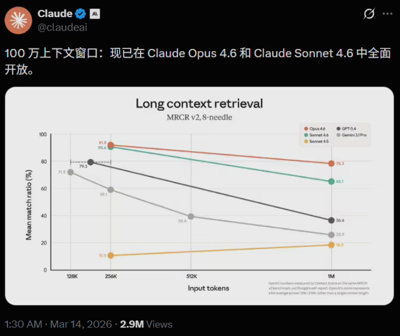 百万Token突破AI编程瓶颈，Claude Code引领行业变革插图1