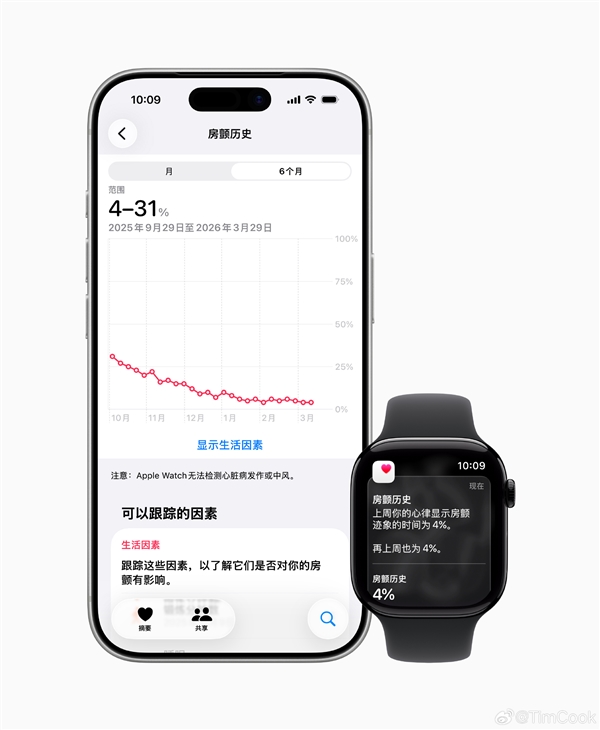Apple Watch国行版上线房颤监测功能 助力用户掌握心脏健康数据