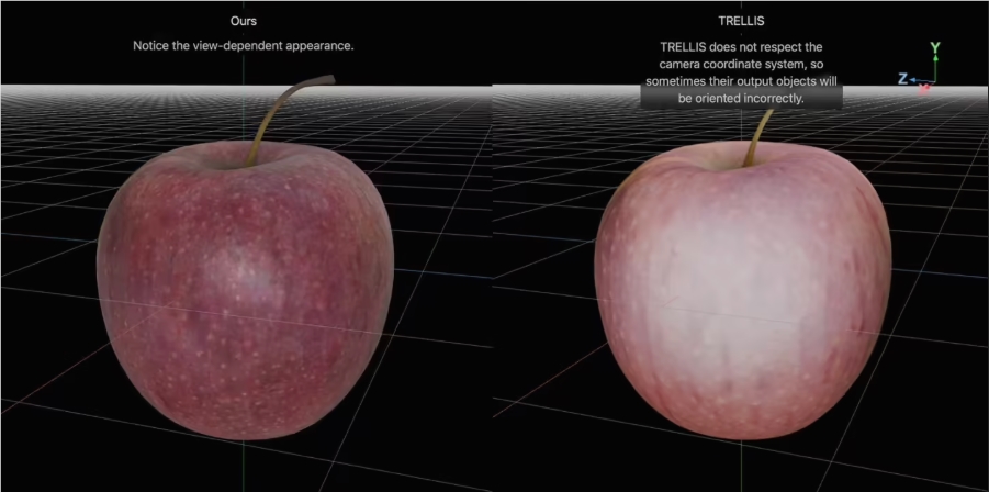 单图生成3D模型新突破 苹果LiTo大模型实现光影真实还原插图1