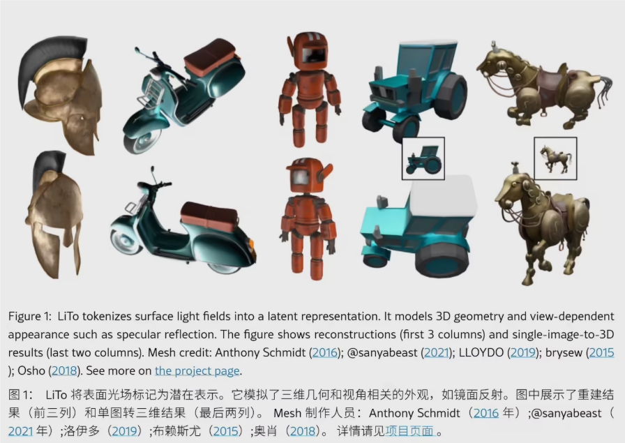 单图生成3D模型新突破 苹果LiTo大模型实现光影真实还原插图3