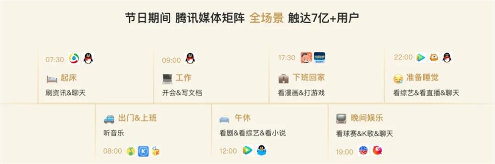 春节营销新趋势：微信小店打通全域流量实现高效转化插图2