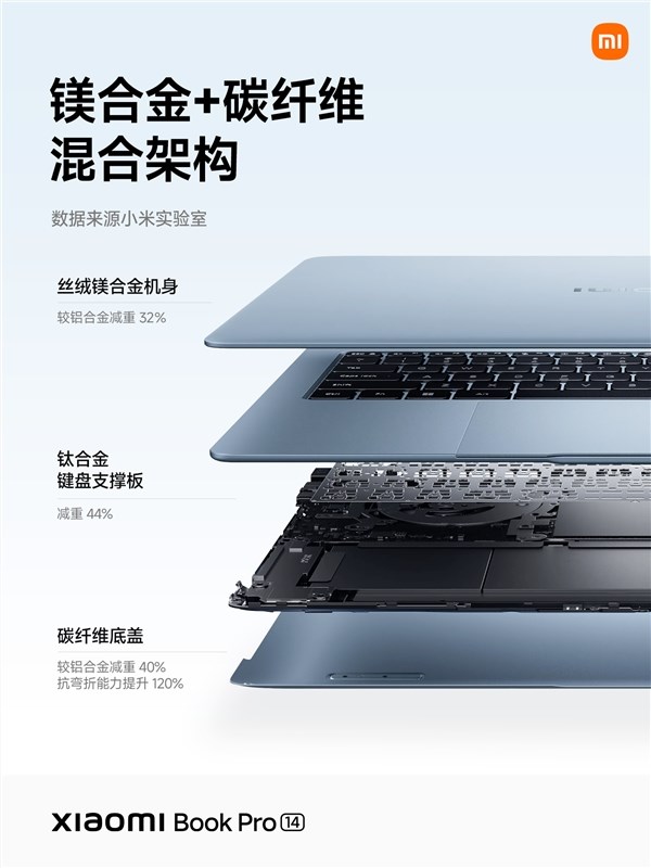 小米笔记本Pro 14四色发布 雷军推荐猛男粉轻薄旗舰新选择插图4