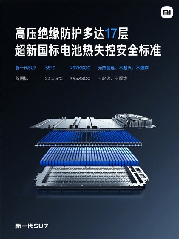 新一代SU7全系标配2200MPa防滚架与17层电池防护，安全升级引领行业标杆插图3