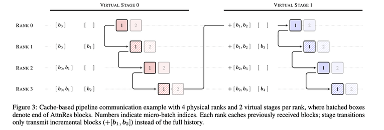 Kimi论文引发AI圈震动：重构残差连接提升模型效率25%插图2