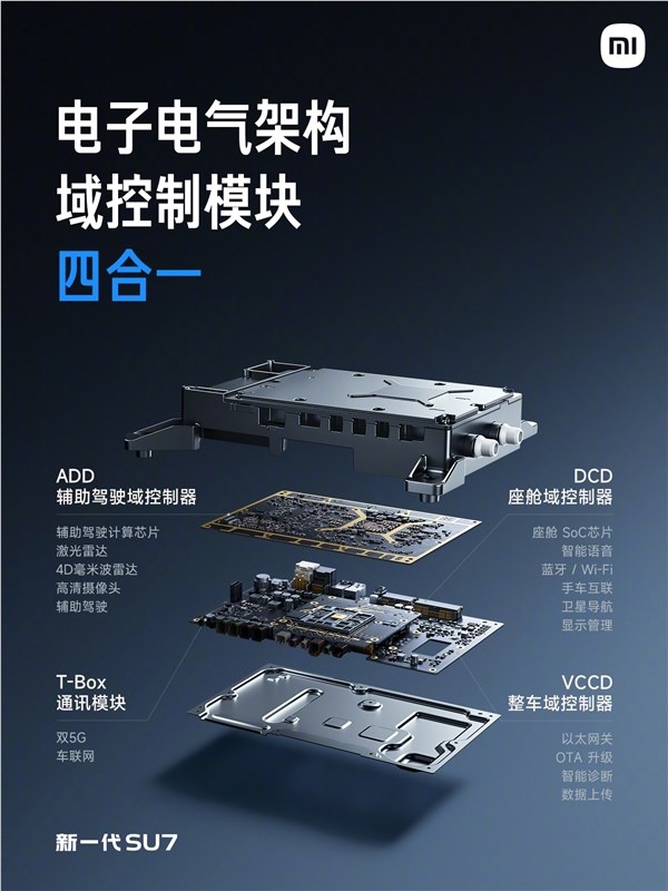 新一代小米SU7电子电气架构全面升级 高通芯片双5G双卡双通引领智能驾驶新体验插图1