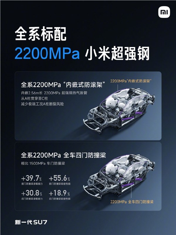 安全是一切!新一代SU7全系标配2200MPa防滚架+17层电池防护