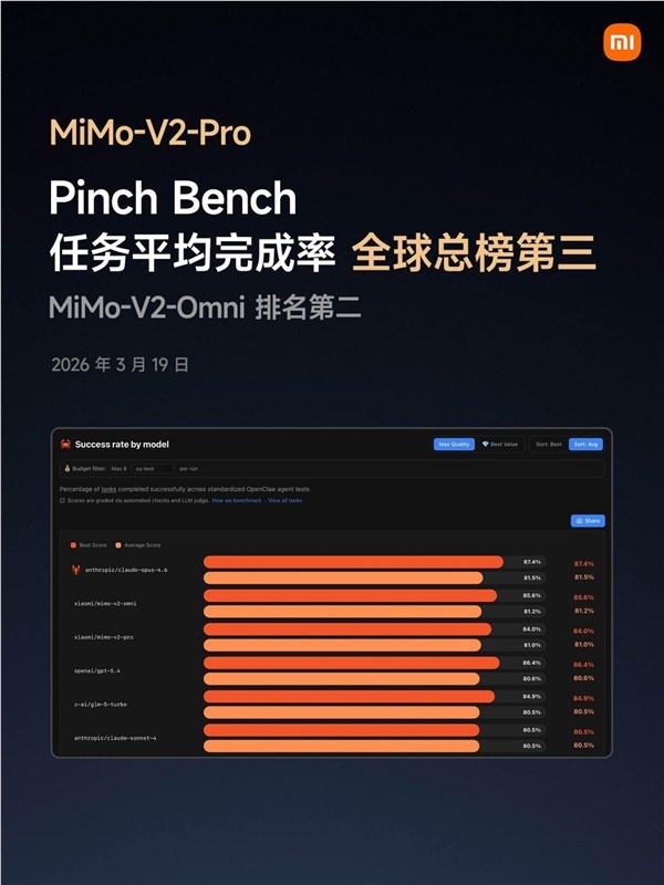 小米AI团队平均年龄25岁 雷军三年投入超600亿打造顶尖大模型插图2