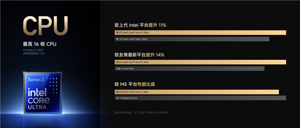 时隔四年重磅回归！小米笔记本Pro 14爆火 全版本卖断货 首销7999元起