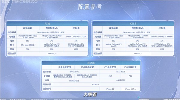 《原神》头号对手！腾讯《王者荣耀世界》宣布公测定档4月10日 配置需求公布