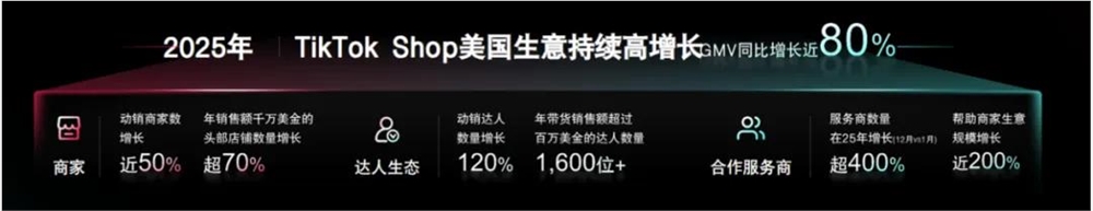 美国电商市场新阶段品牌化转型：TikTok Shop ACE方法论解析插图1