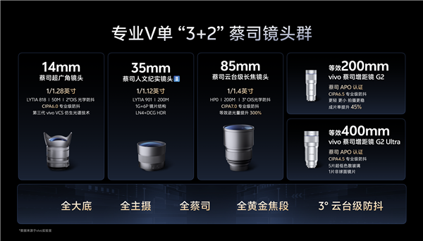 vivo X300 Ultra影像系统震撼发布 打破专业V单界限插图3 vivo X300 Ultra影像系统震撼发布 打破专业V单界限插图3