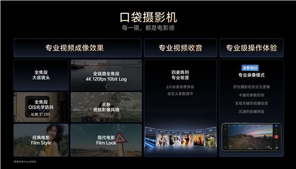 vivo X300 Ultra影像系统震撼发布 打破专业V单界限插图6 vivo X300 Ultra影像系统震撼发布 打破专业V单界限插图6