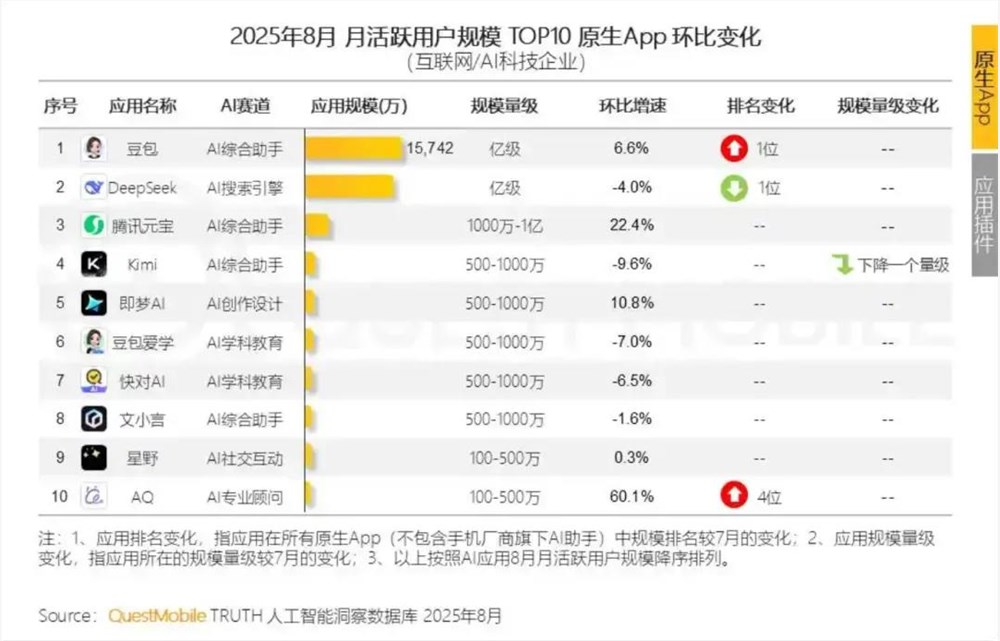 被龙虾盖过风头的ChatBot,是真的安静下来了吗?插图1 图片