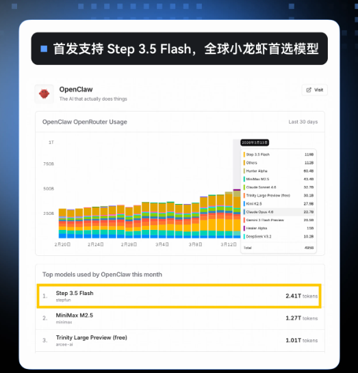 阶跃星辰推出Step Plan养虾套餐开发者社区半价享受AI编程普惠时代插图1 阶跃星辰推出Step Plan养虾套餐开发者社区半价享受AI编程普惠时代插图1