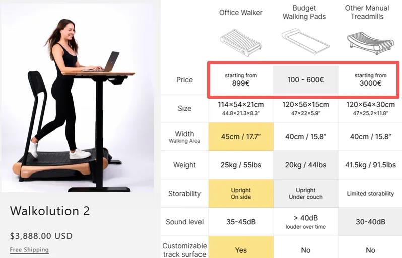 海外走步机创新设计：无需电力的Office Walker众筹150万美元插图4