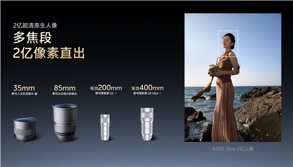 vivo X300 Ultra影像系统震撼发布 打破专业V单界限插图1 vivo X300 Ultra影像系统震撼发布 打破专业V单界限插图1