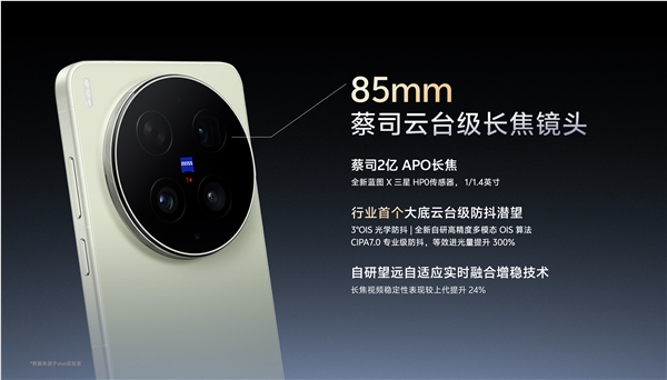 vivo X300 Ultra影像系统震撼发布 打破专业V单界限插图2 vivo X300 Ultra影像系统震撼发布 打破专业V单界限插图2