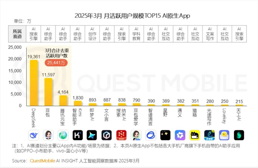 被龙虾盖过风头的ChatBot,是真的安静下来了吗?插图 图片