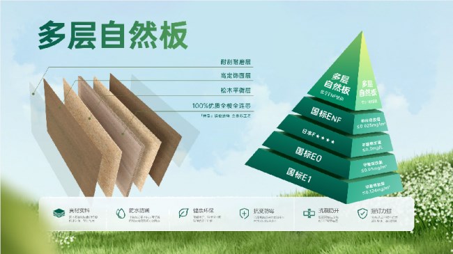 大自然板材以992.61亿品牌势能开启降维打击 30年木作经验重塑行业格局插图7
