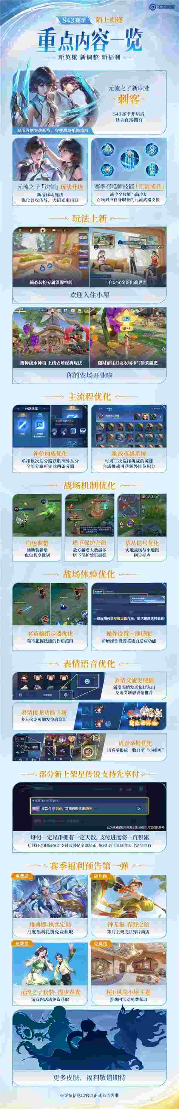 一图看懂 《王者荣耀》S43新赛季来了：农场偷菜正式上线